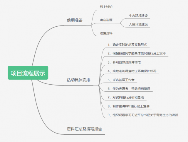 三江源地区 思维导图图片